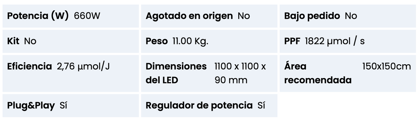 Pure LED MAX 660w
